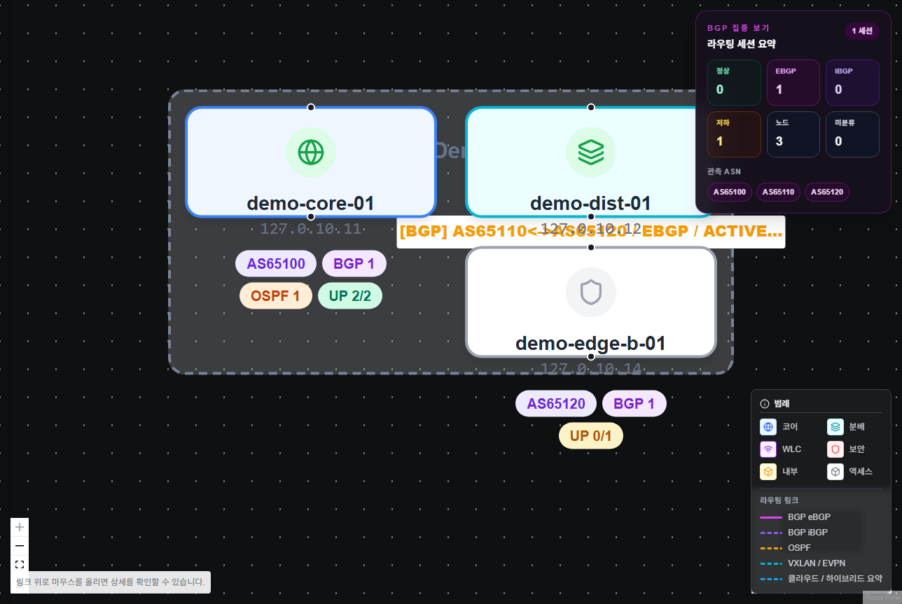 NetSphere 네트워크 토폴로지 맵 화면